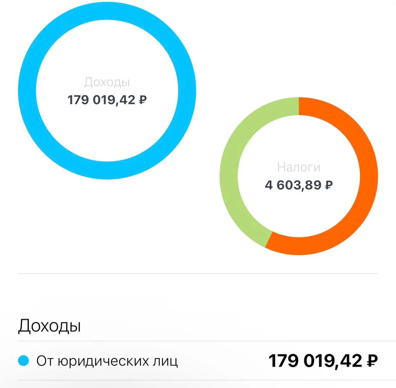Реальный доход Кати от работы с брендами